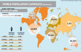 Thống kê Giáo hội Công giáo năm 2022