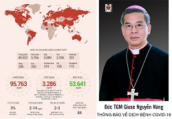 Tòa Tổng Giám mục Sài Gòn: Thông báo về dịch bệnh Covid-19