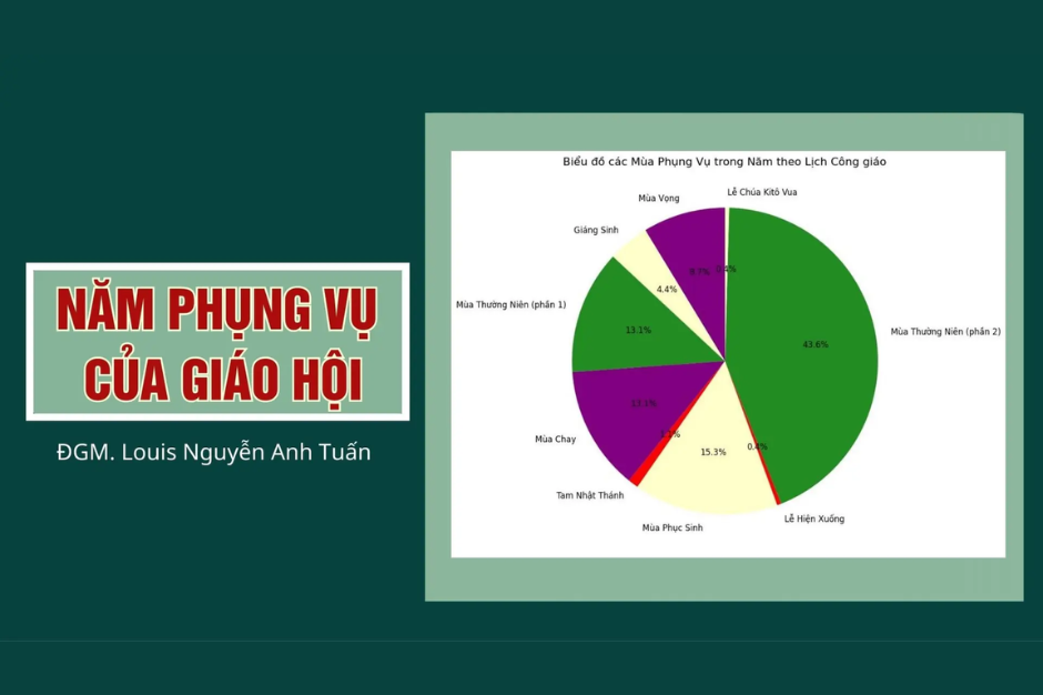 Năm phụng vụ của Giáo hội